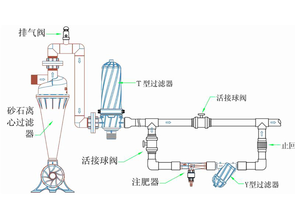 離心式過(guò)濾器